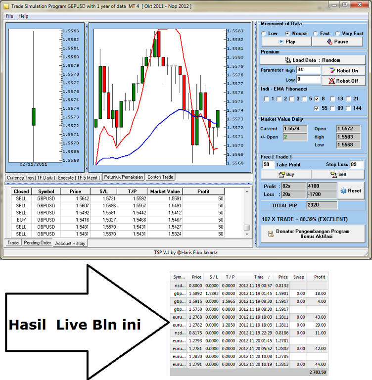 Gainscope forex predictions