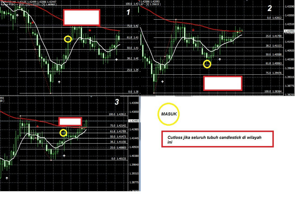 analisa forex gainscope