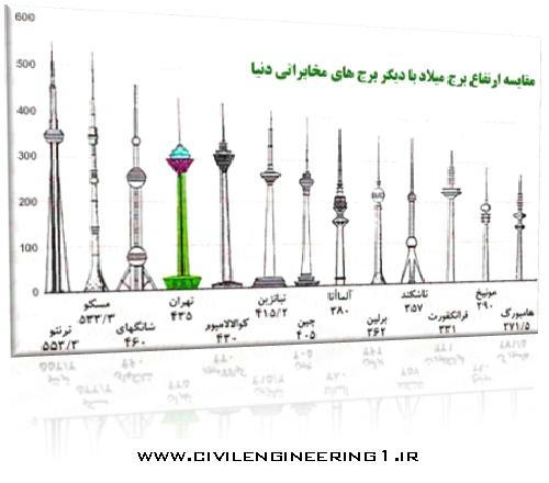 civilengineering1.ir