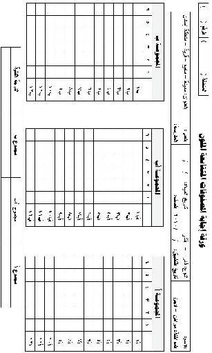 اختبار رافن المصفوفات المتتابعة الملون Coloured Progressive Matrices 47cabf47a53932d16b562e16ecabeee2d61183aa8a8ebd5b6c60868806dc78b86g