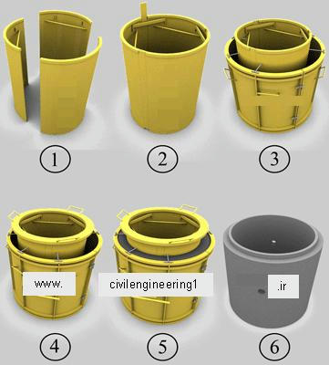 civilengineering1.ir