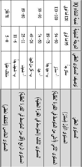 اختبار رافن المصفوفات المتتابعة الملون Coloured Progressive Matrices 832e6847dc78447aa593b1574be3c1347d2b3df2c9d827e398ff20e761ace5dc6g