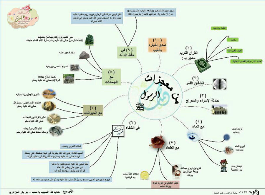 خريطة هجرة الرسول
