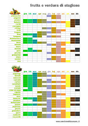 Scarica: frutta e verdura di stagione