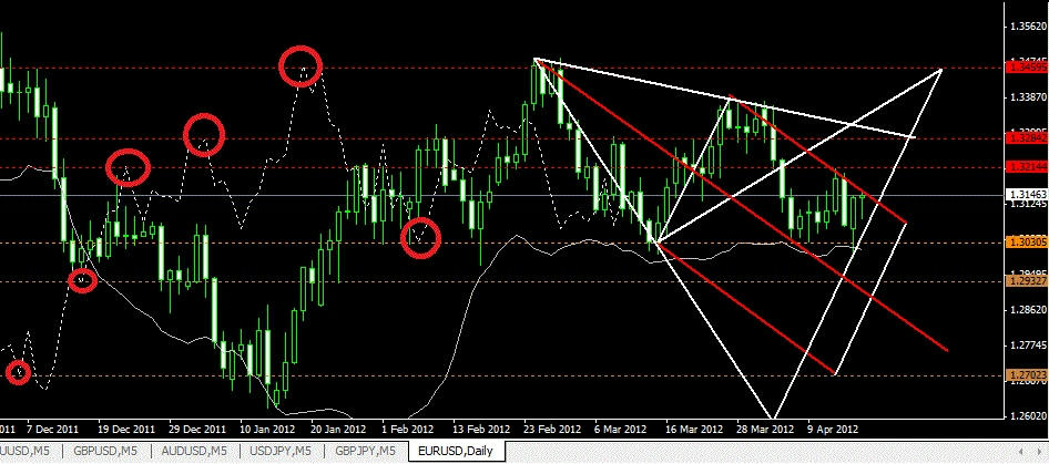 Maganda ba ang kita sa forex trading