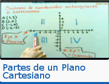 Partes de un Plano Cartesiano