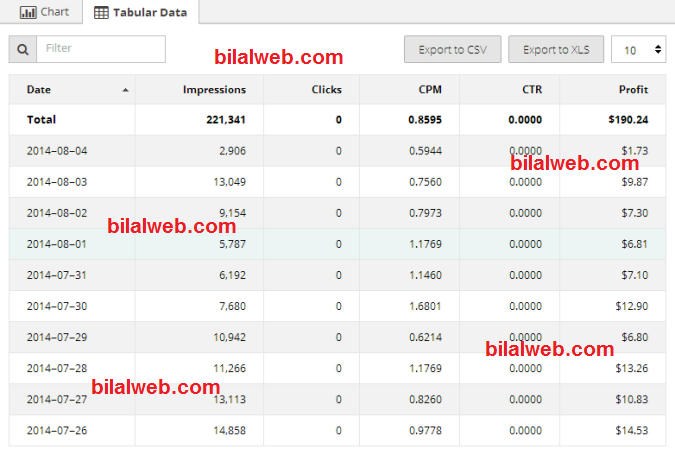 يوميا لأدسنس. propellerads إثبات