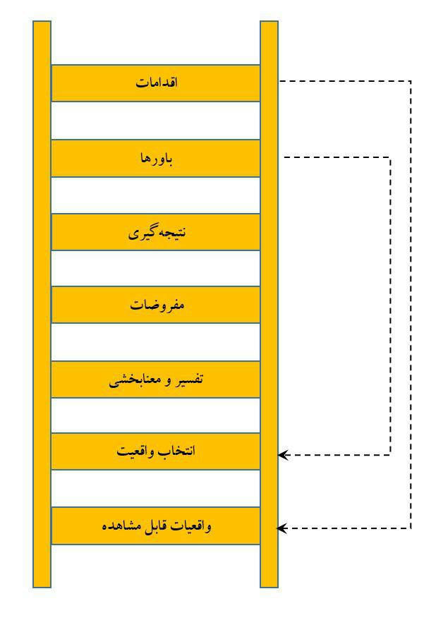 شکل-۱