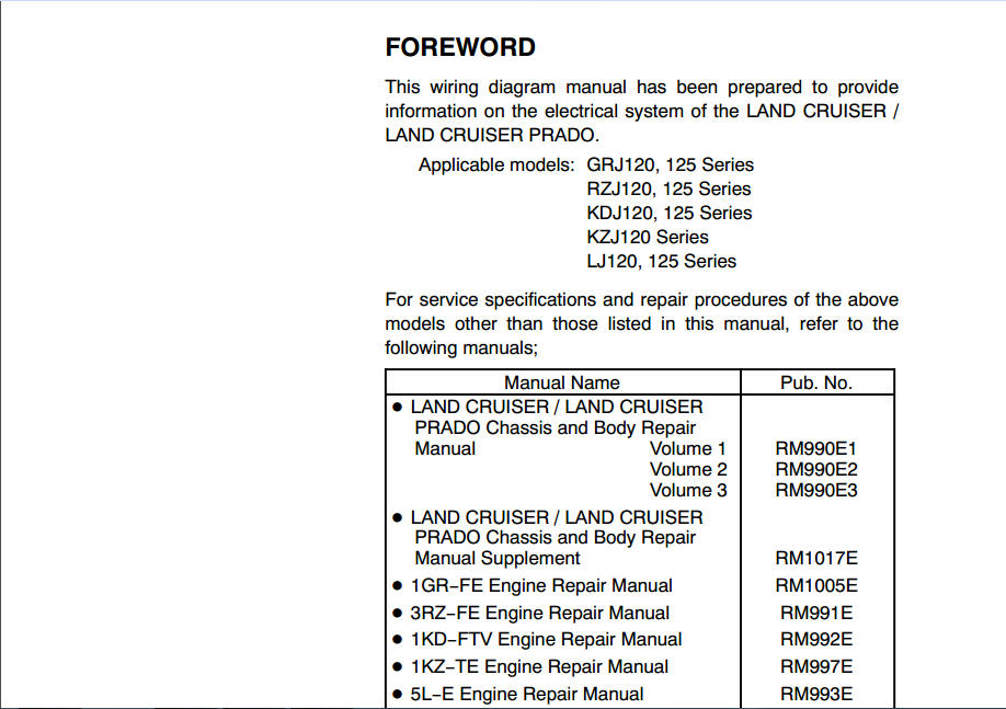 Tài Liệu - Land Cruiser Prado 2002 Wiring Diagram | Diễn đàn kỹ thuật