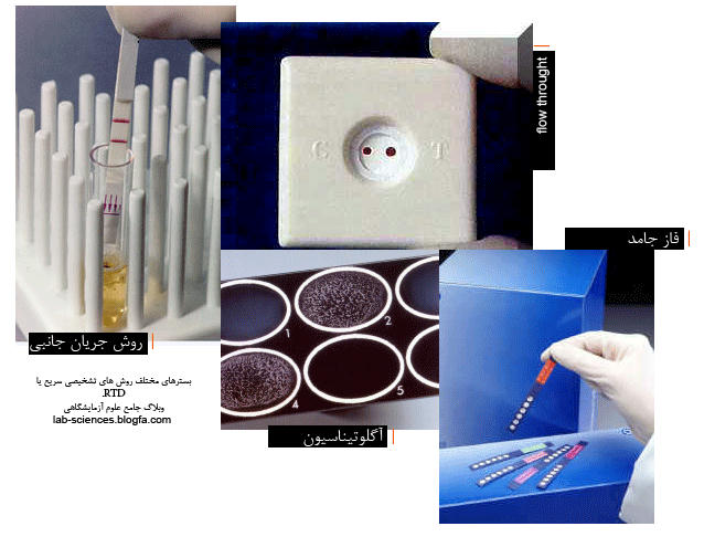 انواع تست های تشخیصی سریع 