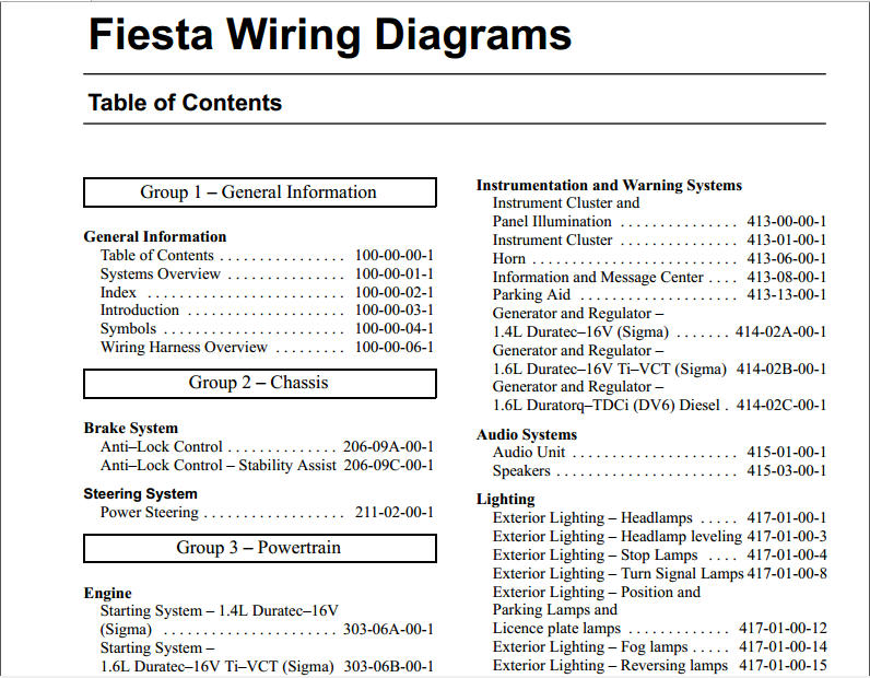 Tài Liệu - Ford Fiesta Wiring Diagram 2011 | Diễn đàn kỹ thuật xe ô tô