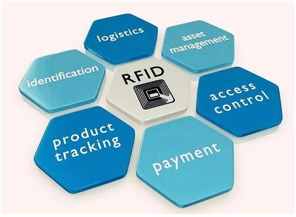 Các ứng dụng của RFID