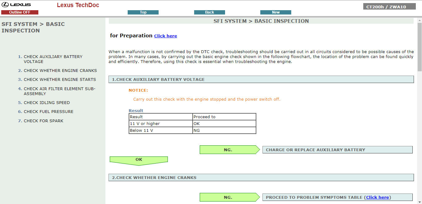 Tài Liệu - Lexus CT200h Service Manual | Diễn đàn kỹ thuật xe ô tô
