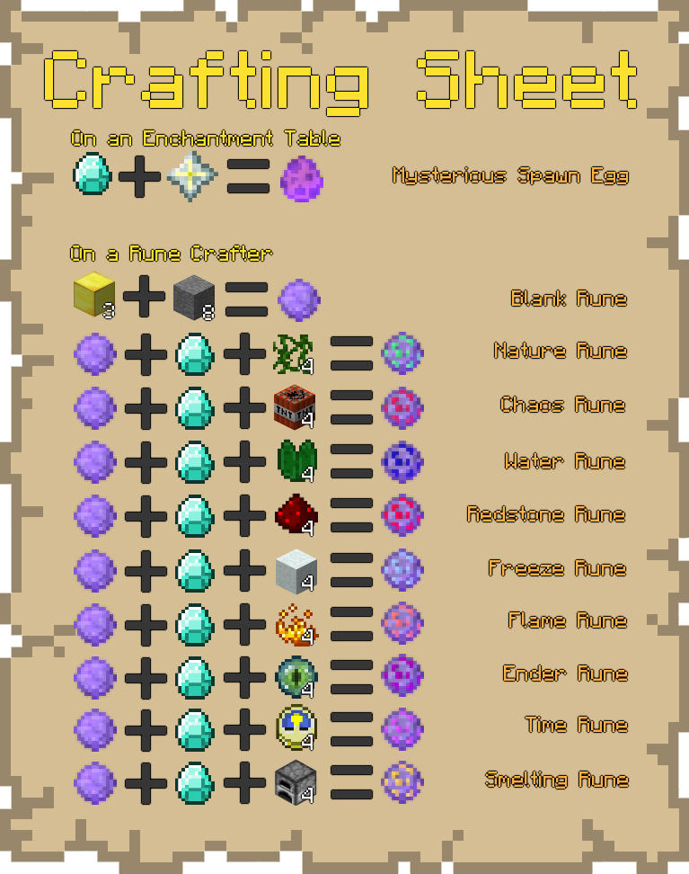 Crafting Guide