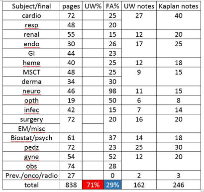 Nbme Score Chart