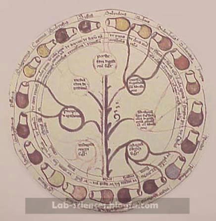 ازمایش ادرار