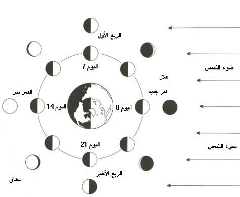  لم يعلم كيف تدرك الشمس القمر مِن بعد المهديّ المنتظَر من كافة البشر غير محمد العربي والحسين بن عمر ..  08-08-2010 - 09:50 AM Z8776jjvkpujxlt7g