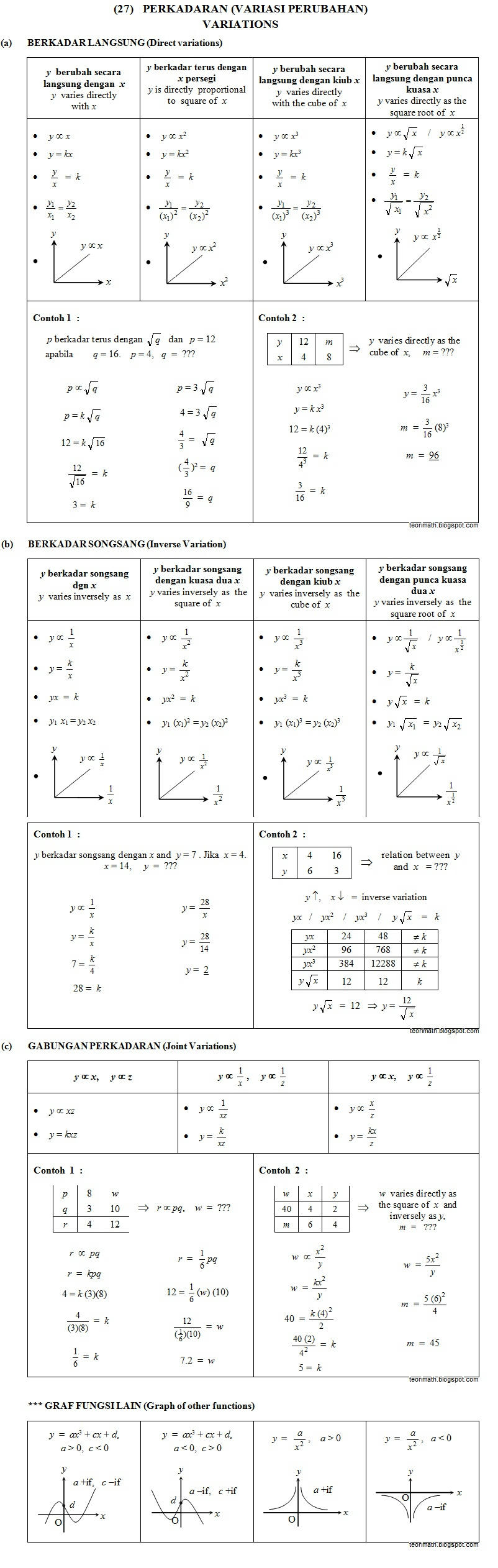 Variasi (Variations)