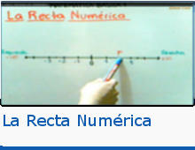 La Recta Numérica