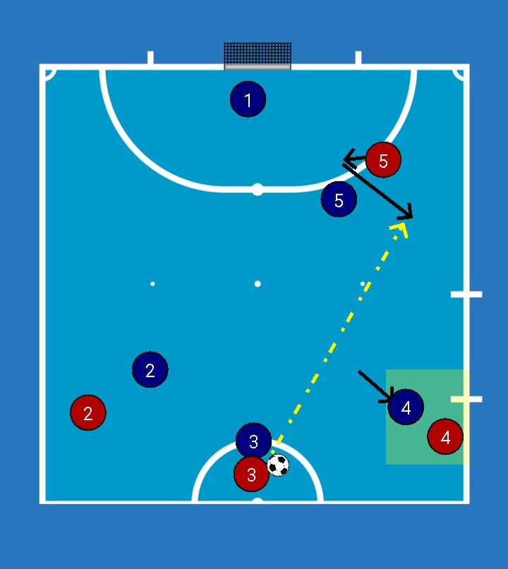 Pizarra Táctica FUTSAL Ambos Lados Entrenador + Marcadores