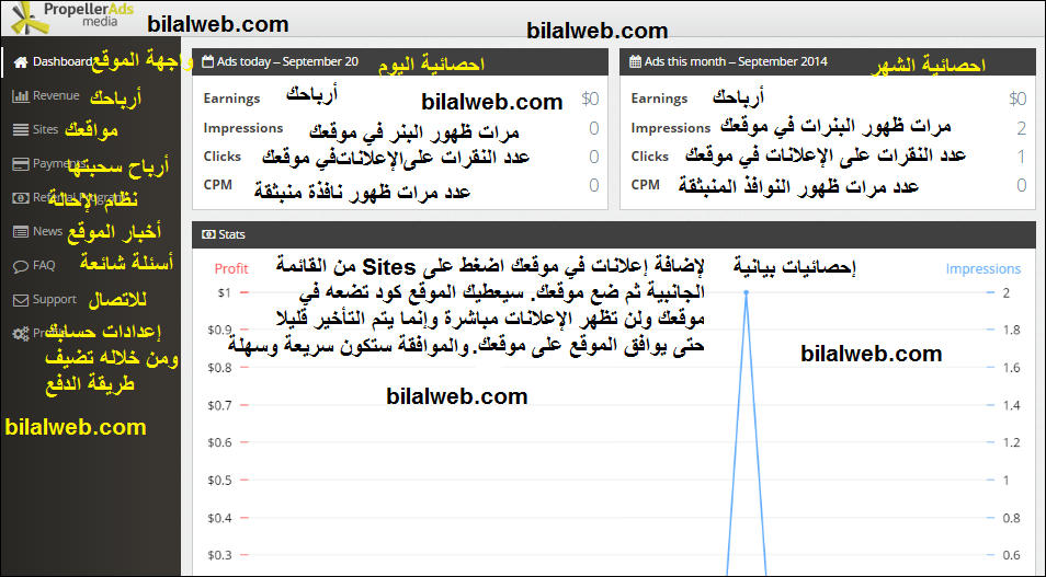 يوميا لأدسنس. propellerads إثبات