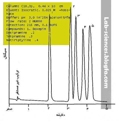 کروماتوگرام 