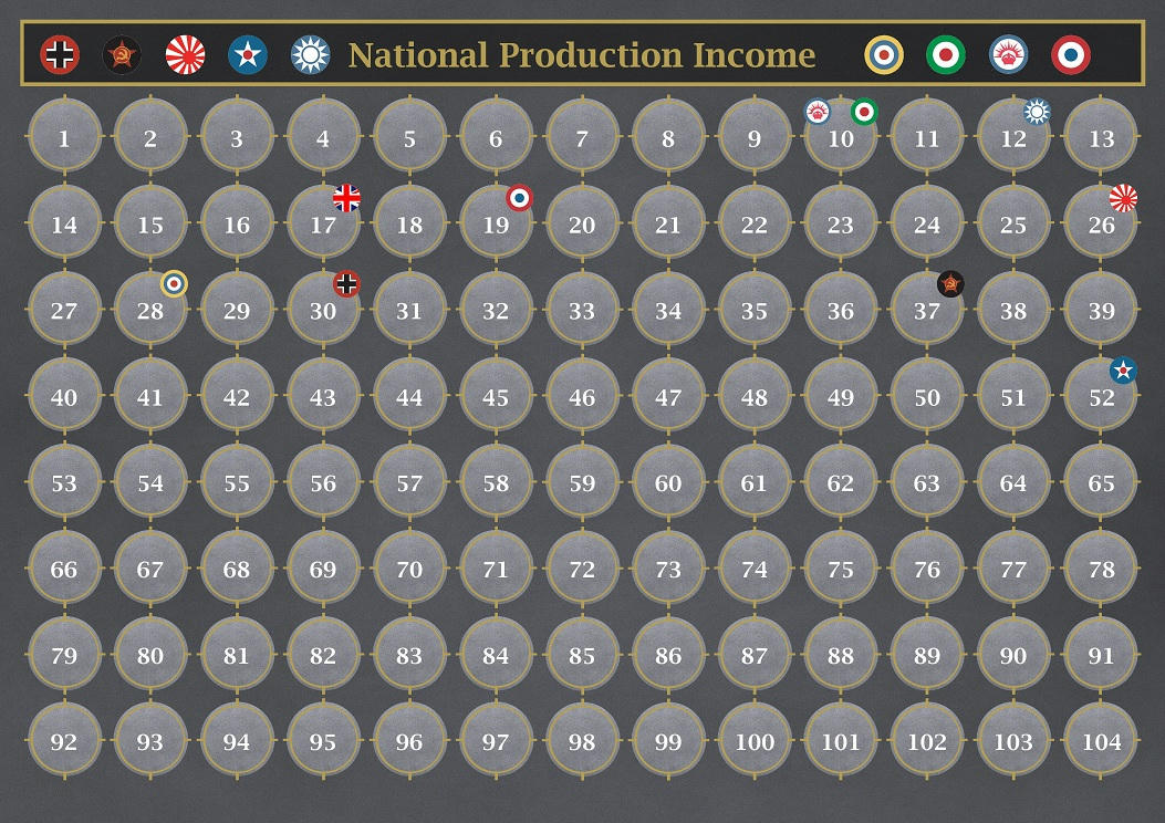 Axis And Allies Research And Development Chart