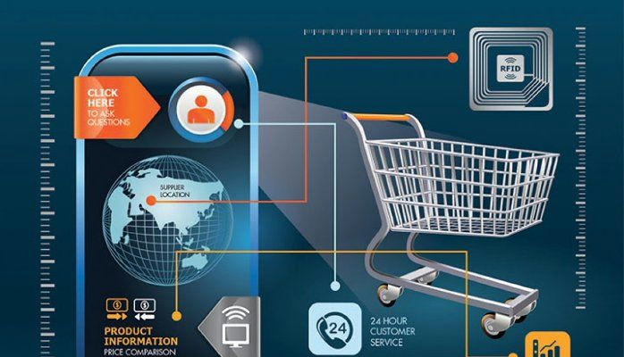 IoT trong bán lẻ thông minh