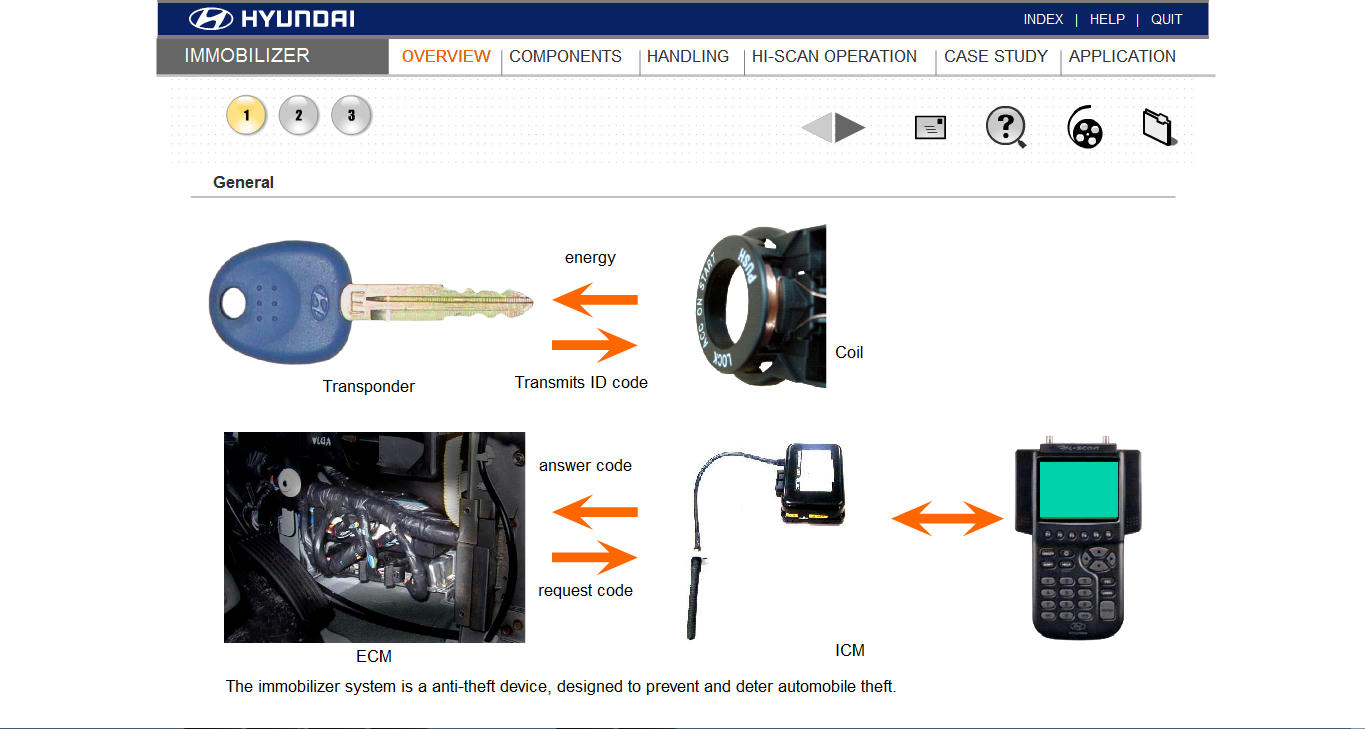 Tài Liệu Hyundai Immobilizer System Training Diễn đàn kỹ thuật xe ô tô