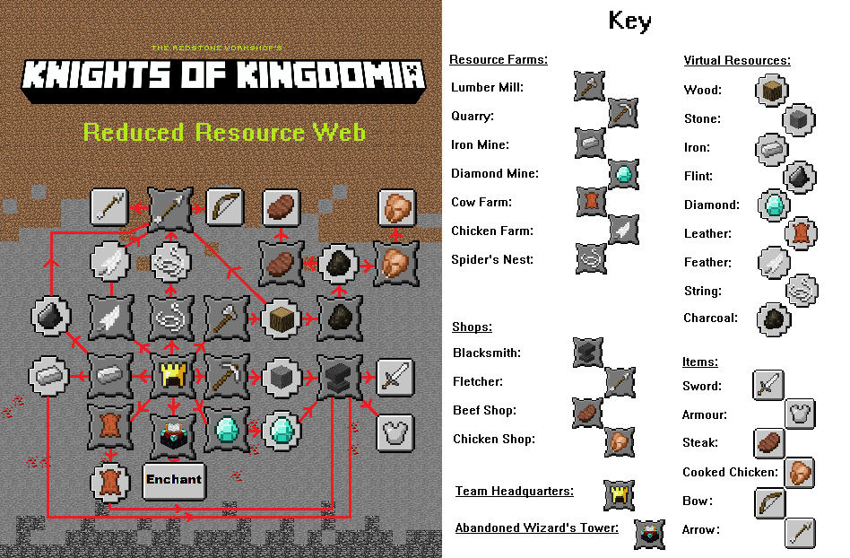 Knights of Kingdomia Map