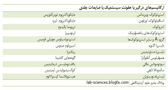 www.lab-sciences.blogfa.com