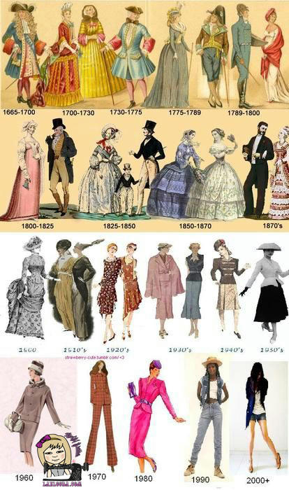 الدرس 1 تاريخ الأزياء والموضة على مر العصور