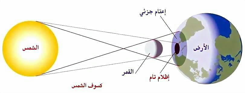  لم يعلم كيف تدرك الشمس القمر مِن بعد المهديّ المنتظَر من كافة البشر غير محمد العربي والحسين بن عمر ..  08-08-2010 - 09:50 AM Sb6uy0u9fp5nh477g