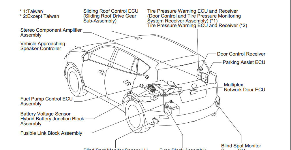 Tài Liệu - Toyota RAV4 2015 Wiring Diagram | Diễn đàn kỹ thuật xe ô tô