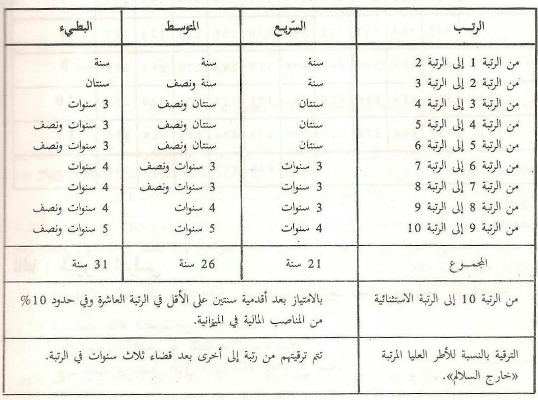 جدول الرتب.jpg