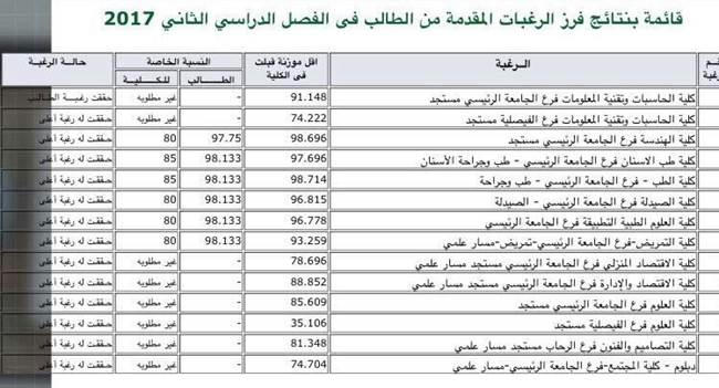 جامعة الشرق الادنى في قبرص التركية