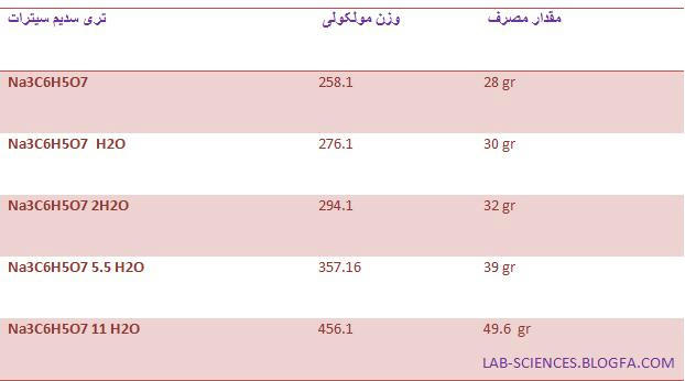 ضد انعقاد ها - سیترات 