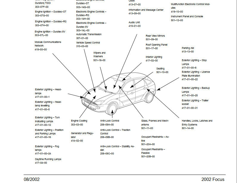 Tài Liệu - Ford Focus 2003 Wiring Diagrams | Diễn đàn kỹ thuật xe ô tô