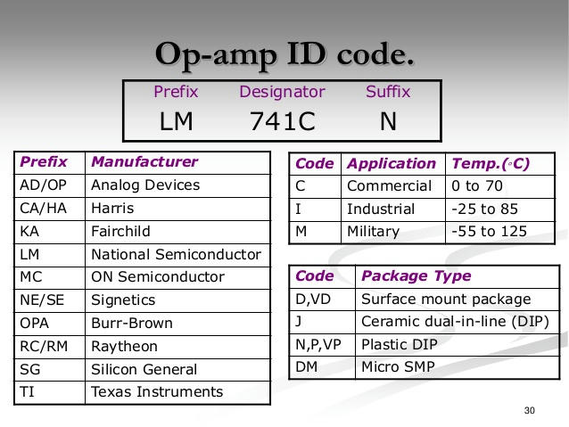 Nhận dạng IC 741