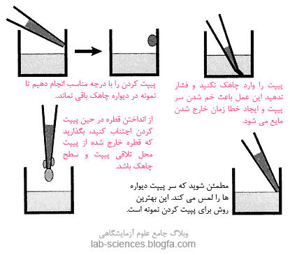 خطای پیپت کردن الایزا