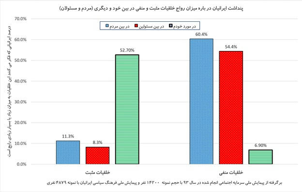 آسیب شناسی اجتماعی انتخابات ریاست جمهوری و شوراها