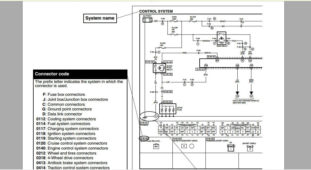 Tài Liệu - Ford Escape 2008 Wiring Diagram | Diễn đàn kỹ thuật xe ô tô