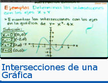 Intersecciones de una Gráfica