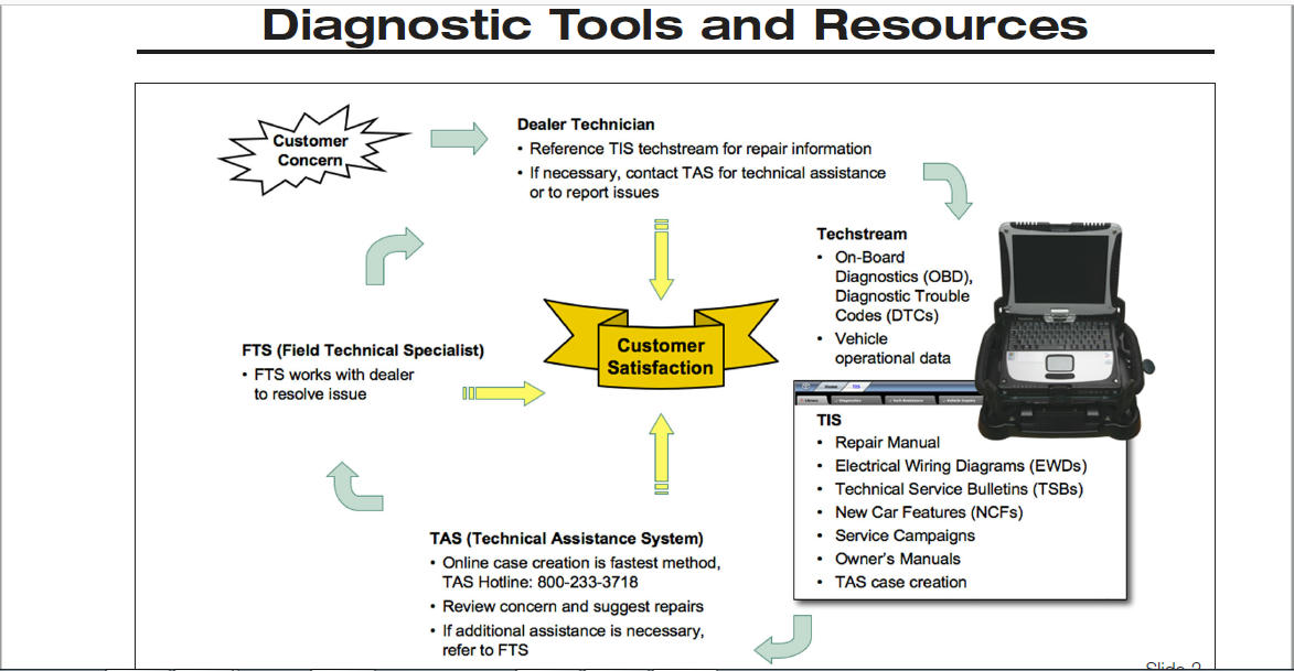 Tài Liệu Toyota Engine Control System Training Diễn đàn kỹ thuật xe