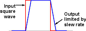 Slew Rate