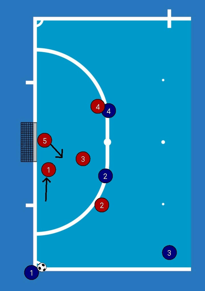 Pizarra Táctica FUTSAL Ambos Lados Entrenador + Marcadores