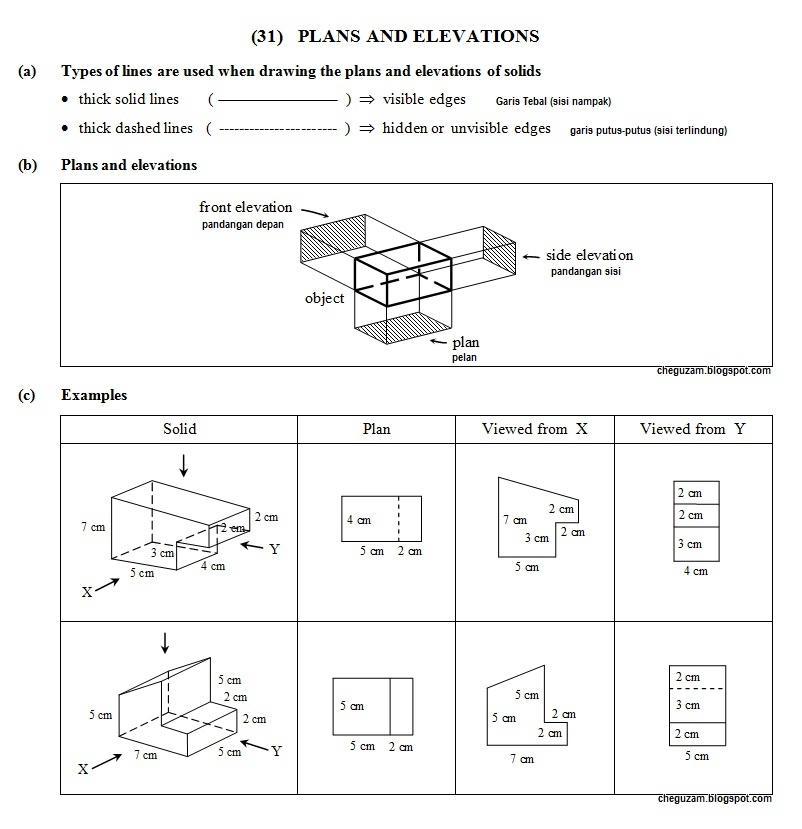 Pelan Dan Dongakan (Plans And Elevations)