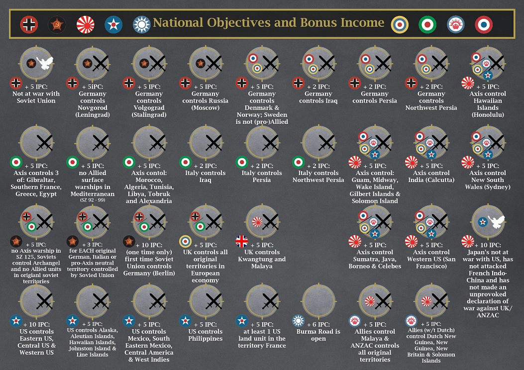 Axis And Allies Research And Development Chart