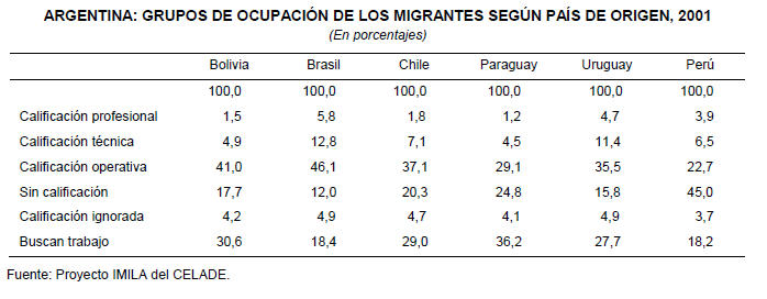 trabajo