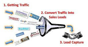 Leads for Network Marketing